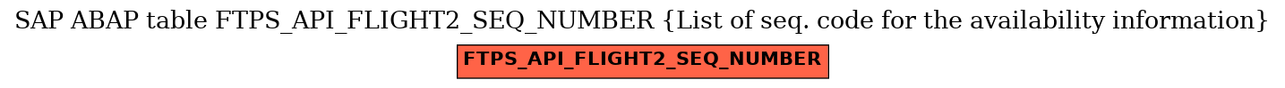 E-R Diagram for table FTPS_API_FLIGHT2_SEQ_NUMBER (List of seq. code for the availability information)