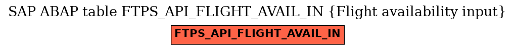 E-R Diagram for table FTPS_API_FLIGHT_AVAIL_IN (Flight availability input)