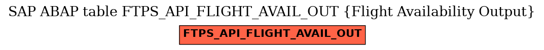 E-R Diagram for table FTPS_API_FLIGHT_AVAIL_OUT (Flight Availability Output)