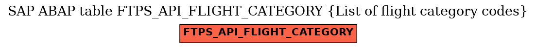 E-R Diagram for table FTPS_API_FLIGHT_CATEGORY (List of flight category codes)