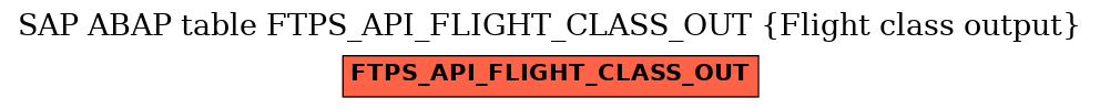 E-R Diagram for table FTPS_API_FLIGHT_CLASS_OUT (Flight class output)