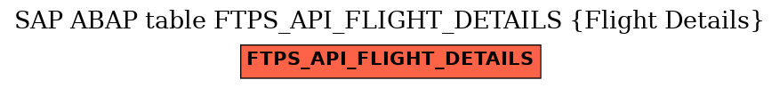 E-R Diagram for table FTPS_API_FLIGHT_DETAILS (Flight Details)