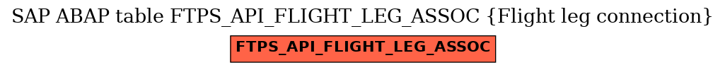 E-R Diagram for table FTPS_API_FLIGHT_LEG_ASSOC (Flight leg connection)