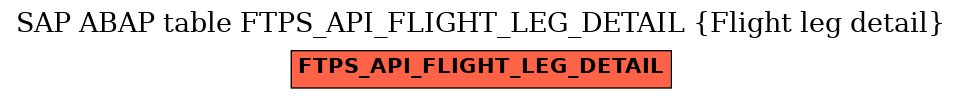 E-R Diagram for table FTPS_API_FLIGHT_LEG_DETAIL (Flight leg detail)