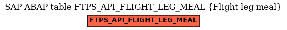 E-R Diagram for table FTPS_API_FLIGHT_LEG_MEAL (Flight leg meal)