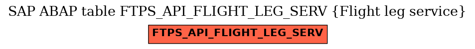 E-R Diagram for table FTPS_API_FLIGHT_LEG_SERV (Flight leg service)