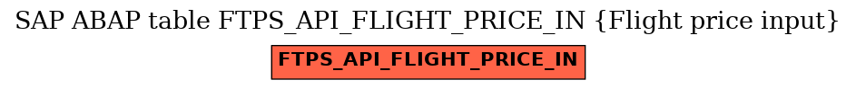 E-R Diagram for table FTPS_API_FLIGHT_PRICE_IN (Flight price input)