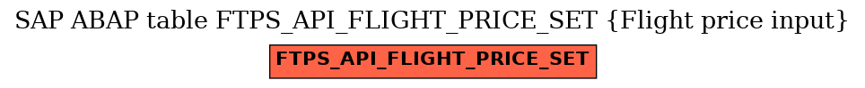 E-R Diagram for table FTPS_API_FLIGHT_PRICE_SET (Flight price input)