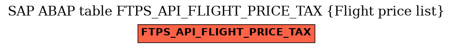 E-R Diagram for table FTPS_API_FLIGHT_PRICE_TAX (Flight price list)