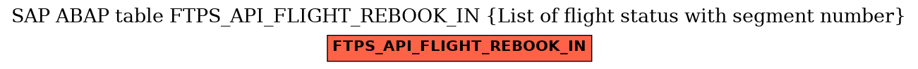 E-R Diagram for table FTPS_API_FLIGHT_REBOOK_IN (List of flight status with segment number)