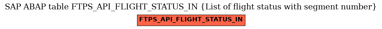 E-R Diagram for table FTPS_API_FLIGHT_STATUS_IN (List of flight status with segment number)