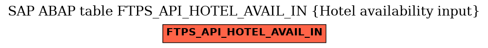 E-R Diagram for table FTPS_API_HOTEL_AVAIL_IN (Hotel availability input)