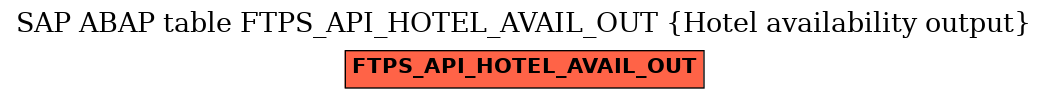 E-R Diagram for table FTPS_API_HOTEL_AVAIL_OUT (Hotel availability output)