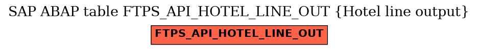 E-R Diagram for table FTPS_API_HOTEL_LINE_OUT (Hotel line output)