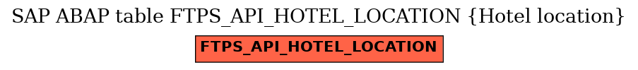 E-R Diagram for table FTPS_API_HOTEL_LOCATION (Hotel location)