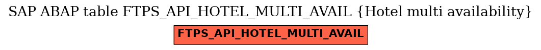 E-R Diagram for table FTPS_API_HOTEL_MULTI_AVAIL (Hotel multi availability)