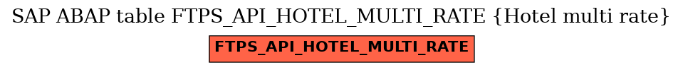 E-R Diagram for table FTPS_API_HOTEL_MULTI_RATE (Hotel multi rate)