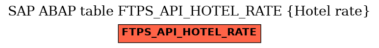 E-R Diagram for table FTPS_API_HOTEL_RATE (Hotel rate)