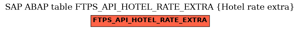 E-R Diagram for table FTPS_API_HOTEL_RATE_EXTRA (Hotel rate extra)