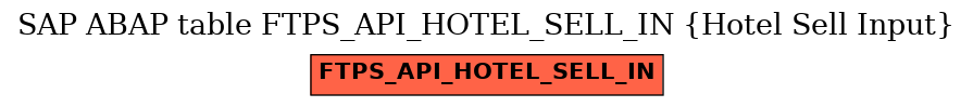 E-R Diagram for table FTPS_API_HOTEL_SELL_IN (Hotel Sell Input)