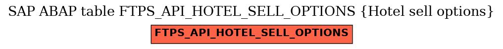 E-R Diagram for table FTPS_API_HOTEL_SELL_OPTIONS (Hotel sell options)