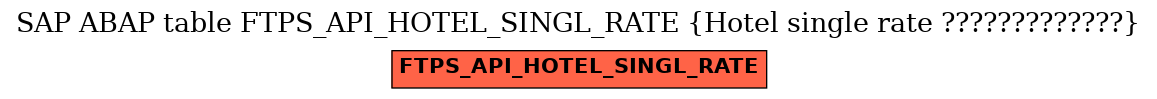 E-R Diagram for table FTPS_API_HOTEL_SINGL_RATE (Hotel single rate ?????????????)