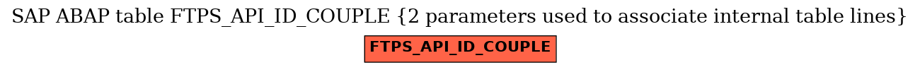 E-R Diagram for table FTPS_API_ID_COUPLE (2 parameters used to associate internal table lines)