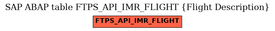 E-R Diagram for table FTPS_API_IMR_FLIGHT (Flight Description)