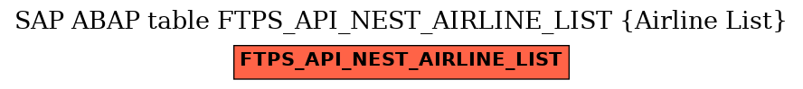 E-R Diagram for table FTPS_API_NEST_AIRLINE_LIST (Airline List)