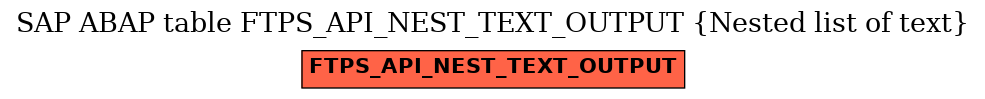 E-R Diagram for table FTPS_API_NEST_TEXT_OUTPUT (Nested list of text)
