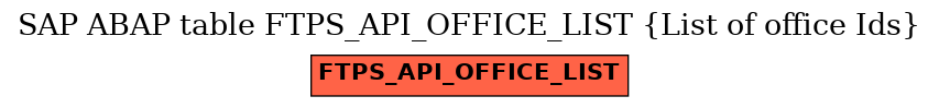 E-R Diagram for table FTPS_API_OFFICE_LIST (List of office Ids)