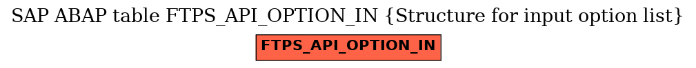 E-R Diagram for table FTPS_API_OPTION_IN (Structure for input option list)