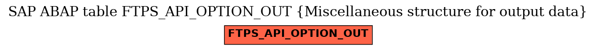 E-R Diagram for table FTPS_API_OPTION_OUT (Miscellaneous structure for output data)