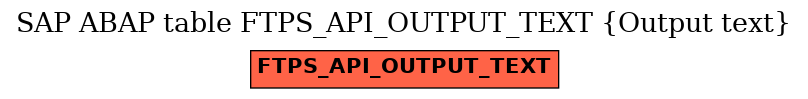 E-R Diagram for table FTPS_API_OUTPUT_TEXT (Output text)