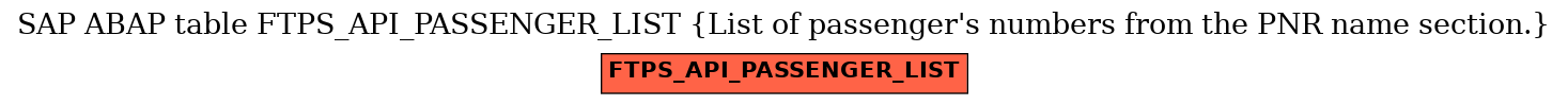 E-R Diagram for table FTPS_API_PASSENGER_LIST (List of passenger's numbers from the PNR name section.)