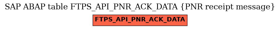E-R Diagram for table FTPS_API_PNR_ACK_DATA (PNR receipt message)