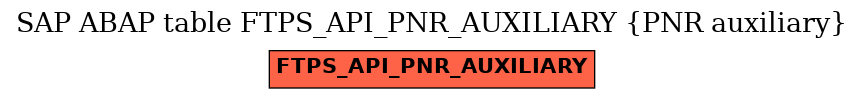 E-R Diagram for table FTPS_API_PNR_AUXILIARY (PNR auxiliary)