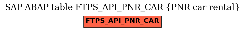 E-R Diagram for table FTPS_API_PNR_CAR (PNR car rental)