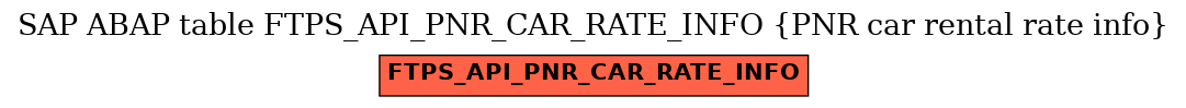 E-R Diagram for table FTPS_API_PNR_CAR_RATE_INFO (PNR car rental rate info)