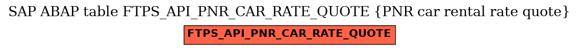 E-R Diagram for table FTPS_API_PNR_CAR_RATE_QUOTE (PNR car rental rate quote)