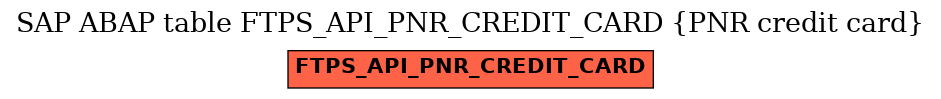 E-R Diagram for table FTPS_API_PNR_CREDIT_CARD (PNR credit card)