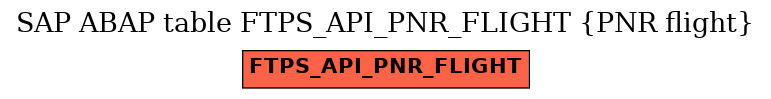 E-R Diagram for table FTPS_API_PNR_FLIGHT (PNR flight)