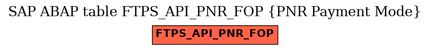 E-R Diagram for table FTPS_API_PNR_FOP (PNR Payment Mode)