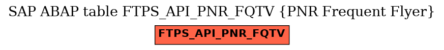 E-R Diagram for table FTPS_API_PNR_FQTV (PNR Frequent Flyer)