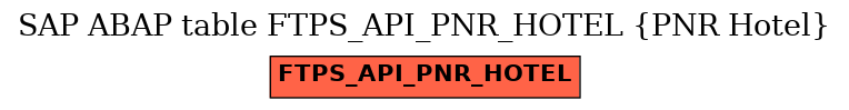 E-R Diagram for table FTPS_API_PNR_HOTEL (PNR Hotel)