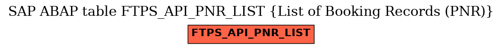 E-R Diagram for table FTPS_API_PNR_LIST (List of Booking Records (PNR))