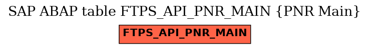 E-R Diagram for table FTPS_API_PNR_MAIN (PNR Main)