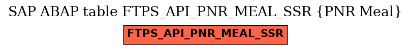 E-R Diagram for table FTPS_API_PNR_MEAL_SSR (PNR Meal)