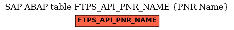 E-R Diagram for table FTPS_API_PNR_NAME (PNR Name)