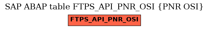 E-R Diagram for table FTPS_API_PNR_OSI (PNR OSI)